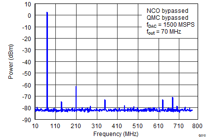 DAC34SH84 G010_LAS808_Spectral IF70M smooth Callout.png